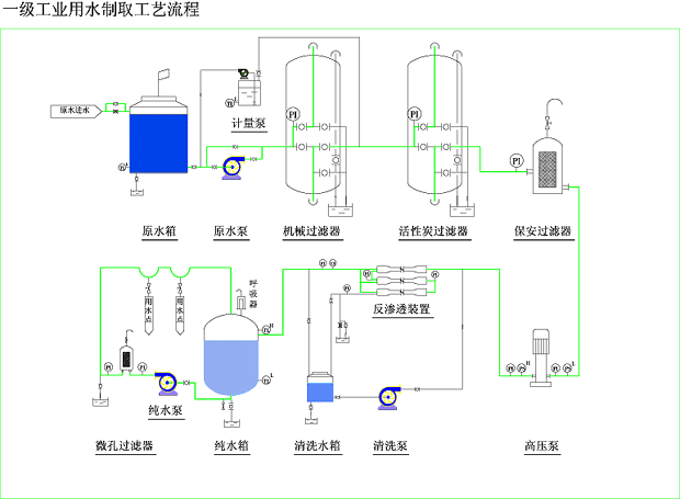化妝品、精細(xì)化工行業(yè)用水制取設(shè)備
